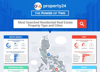 2018’s most popular property type and location